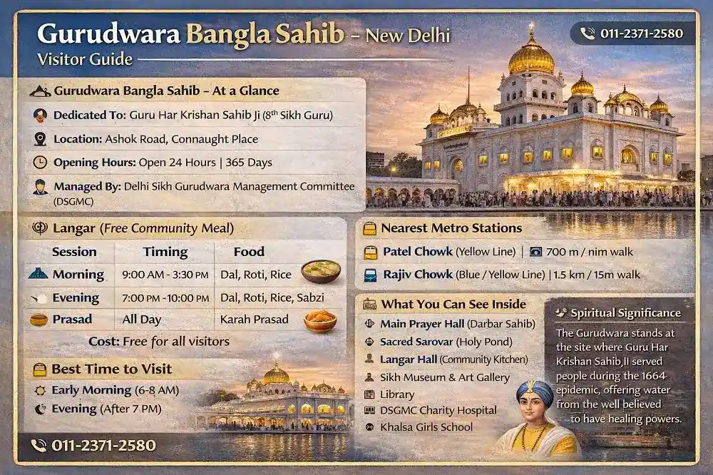 Gurudwara Bangla Sahib