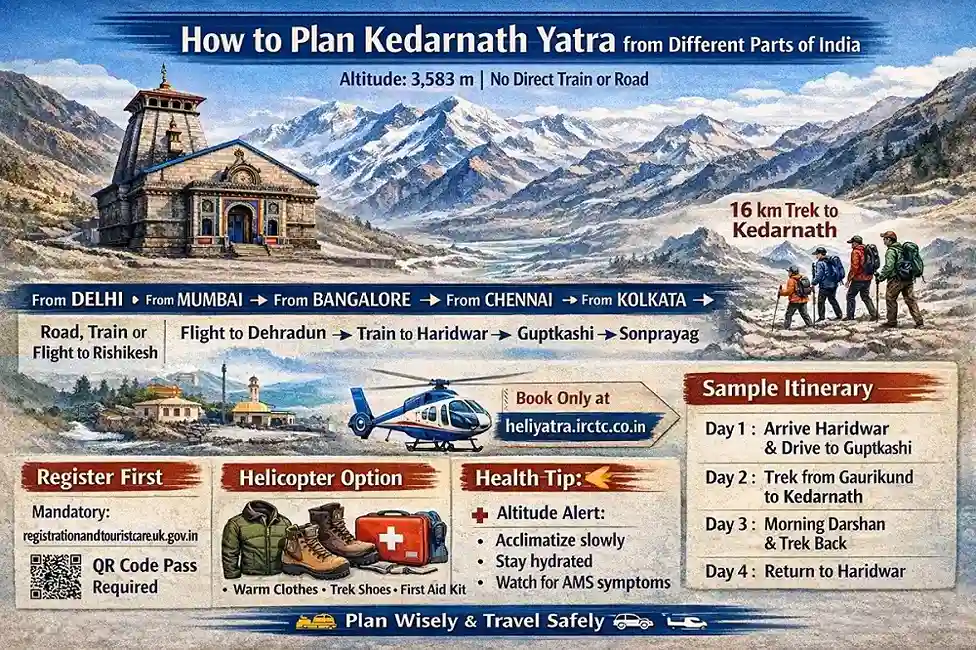 How to Plan Kedarnath Yatra from Different Parts of India
