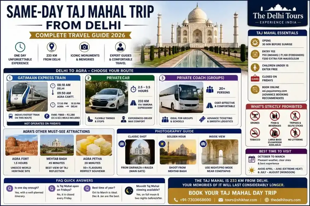 Same-Day Taj Mahal Trip from Delhi — Complete Travel Guide