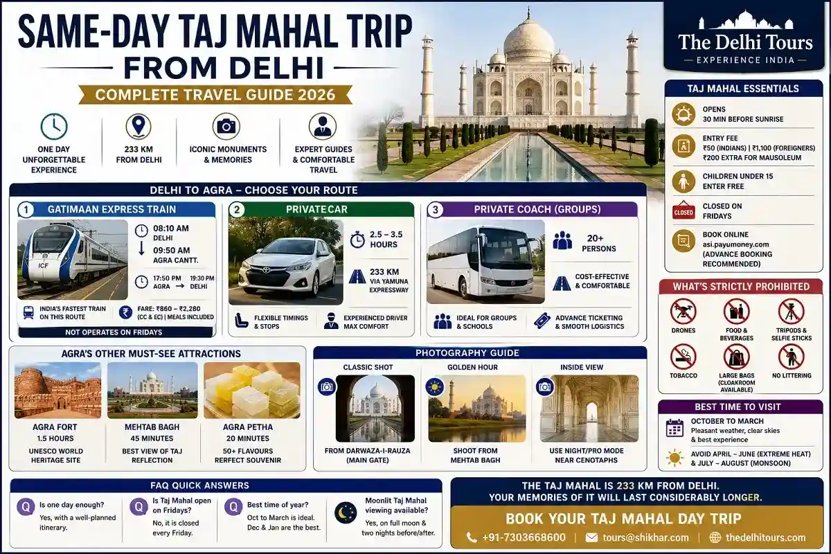 Same-Day Taj Mahal Trip from Delhi — Complete Travel Guide
